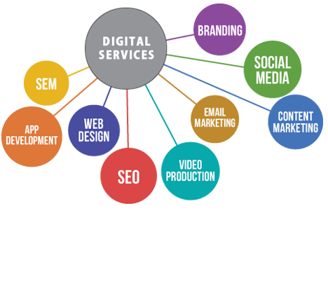 Digital Services in Goa